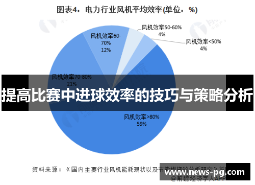 提高比赛中进球效率的技巧与策略分析