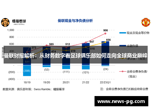 曼联财报解析：从财务数字看足球俱乐部如何走向全球商业巅峰