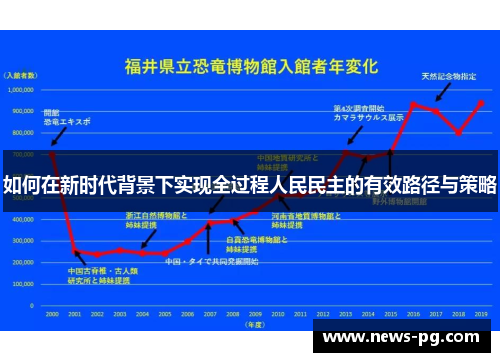 如何在新时代背景下实现全过程人民民主的有效路径与策略