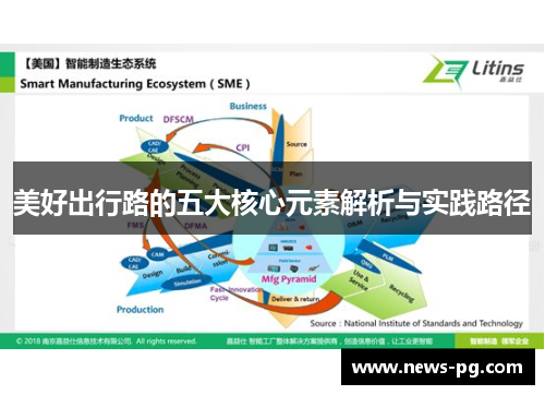 美好出行路的五大核心元素解析与实践路径 美好出行路的五大核心元素解析与实践路径