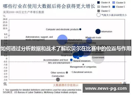 如何通过分析数据和战术了解坎贝尔在比赛中的位置与作用