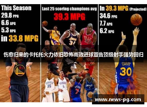伤愈归来的卡托托火力依旧恐怖高效进球宣告顶级射手强势回归