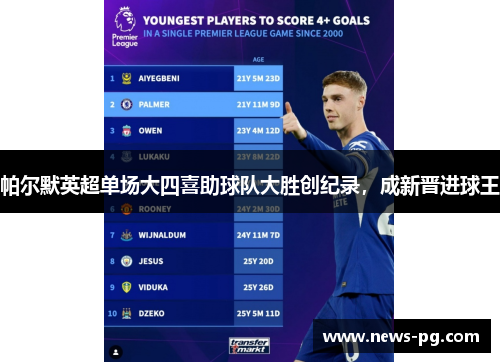 帕尔默英超单场大四喜助球队大胜创纪录,成新晋进球王 帕尔默英超单场大四喜助球队大胜创纪录,成新晋进球王