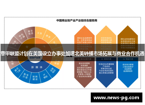 意甲联盟计划在美国设立办事处加速北美转播市场拓展与商业合作机遇